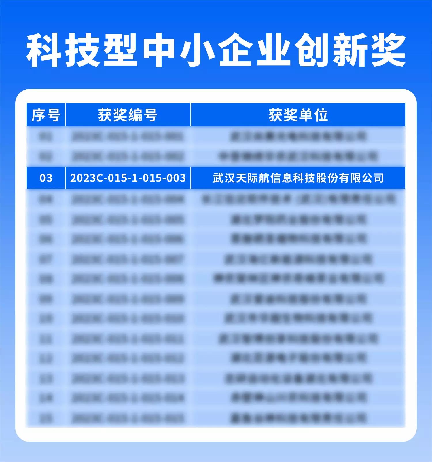 創(chuàng  )新企業(yè)排名.jpg
