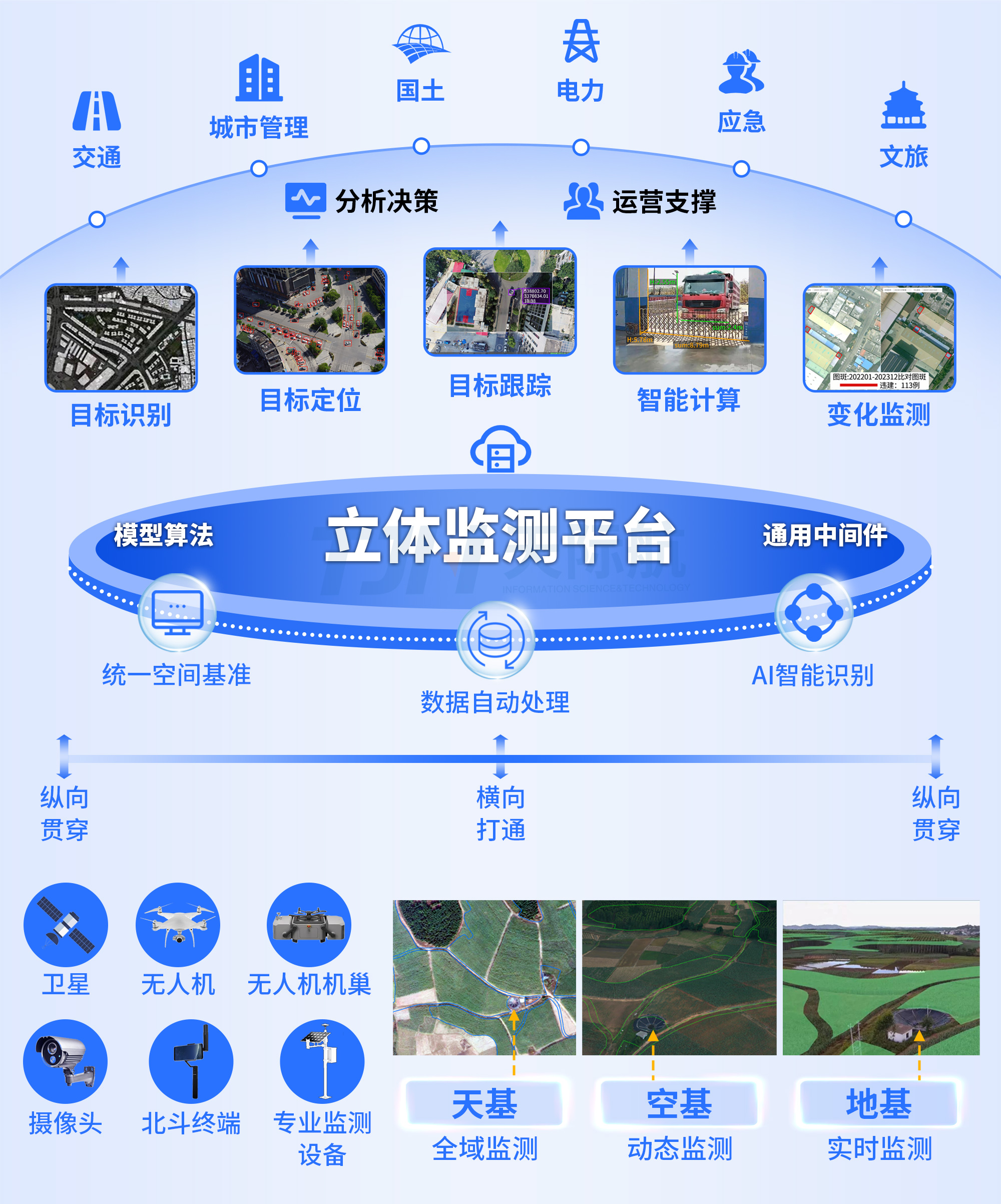 天際航立體監測平臺.jpg